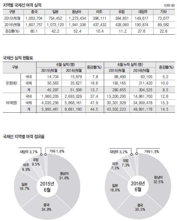 뉴스 사진